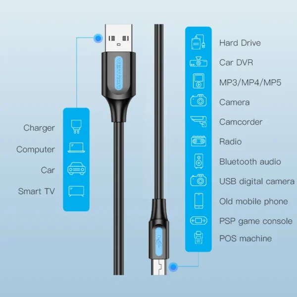 Vention Cavo Mini USB 2.0 a USB - immagine 2