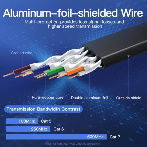 Vention Cavo Ethernet Cat7 RJ45 - immagine 6