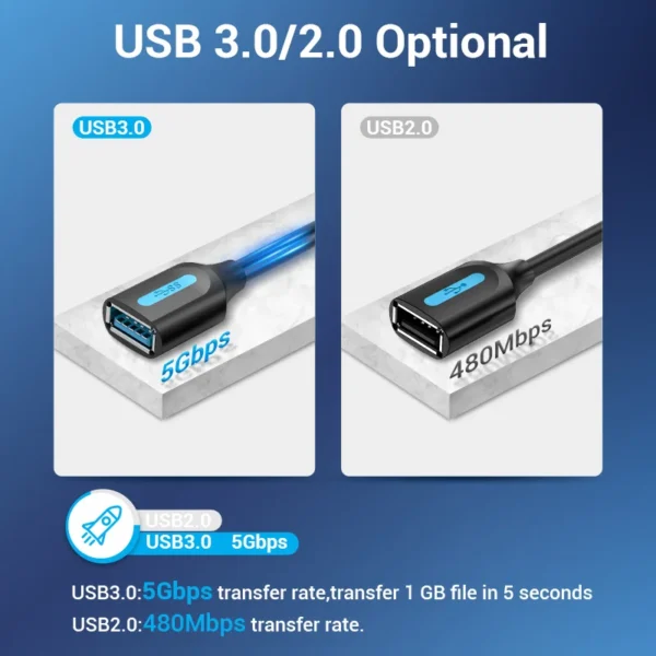 Cavo di Estensione USB 3.0 Vention ad Alta Velocità - immagine 6