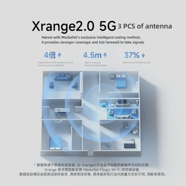 Xiaomi Router BE5000 WiFi 7 – Velocità Fino a 5011Mbps, Porta 2.5G, Supporto Mesh - immagine 2