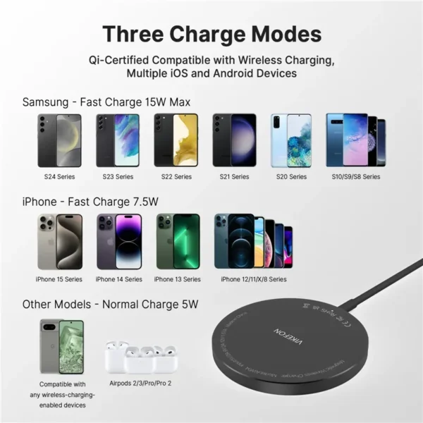 Caricatore Wireless Magnetico 100W USB + Type-C – Compatibile MagSafe – Base di Ricarica Rapida Universale - immagine 2