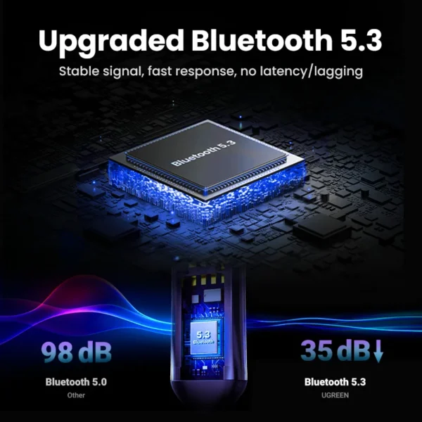 Ricevitore Bluetooth 5.3 per Auto - immagine 5