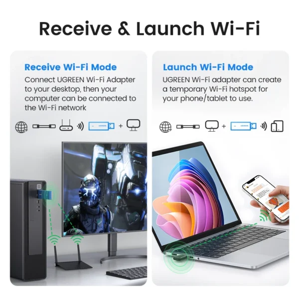 UGREEN Adattatore WiFi USB AC650/AX1800 – Dongle Wireless Dual Band 5Ghz/2.4Ghz - immagine 2