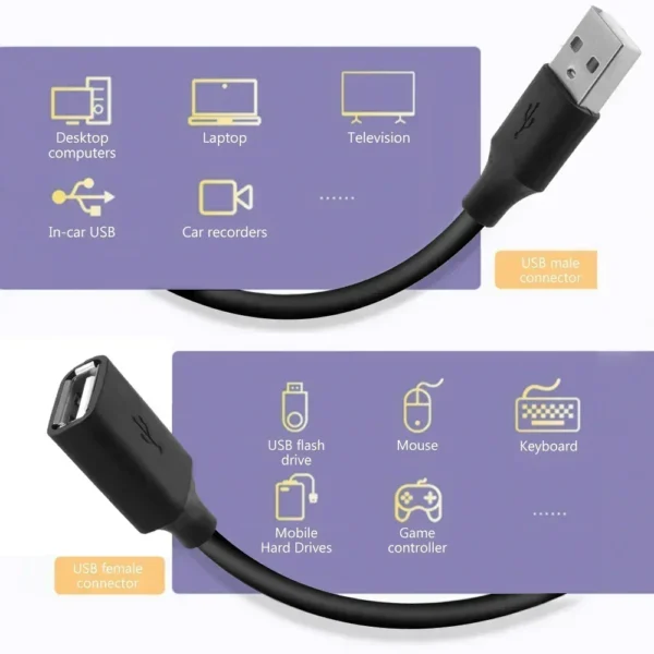 Cavo di Prolunga USB 3.0 SuperSpeed - immagine 4